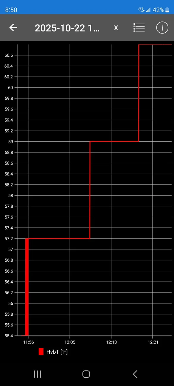 Ford F-150 Lightning powertrain malfunction with 100% power - Code P0DE9 Screenshot_20251028_205003