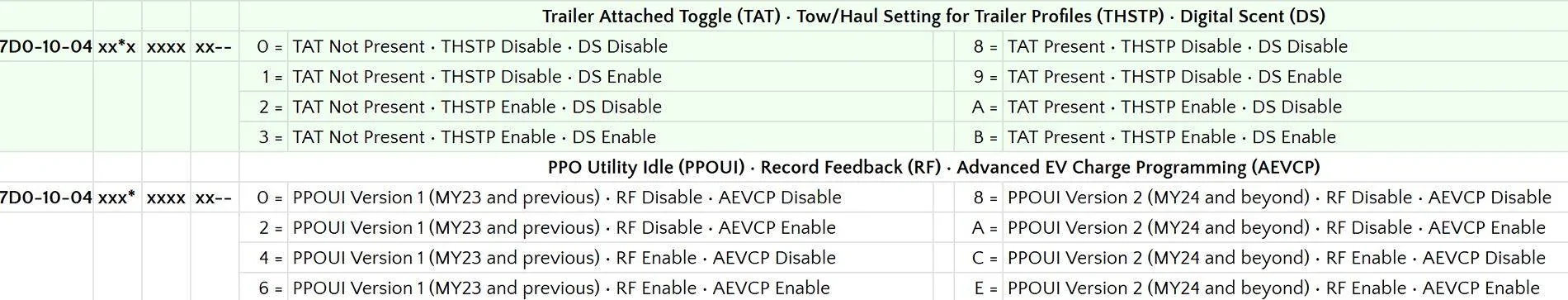 Ford F-150 Lightning Charge Settings Defaulting to Zero. I can only charge at home 1761771271358-r6