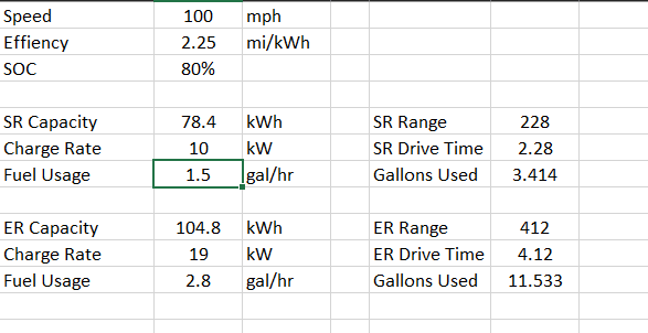 Ford F-150 Lightning Charging While Driving w/ Gas Generator in Bed (Range Extender for F-150 Lightning) - Testing 1761961322679-d