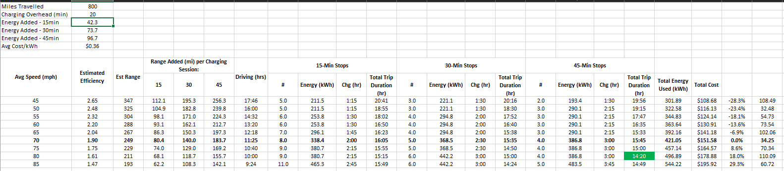 Ford F-150 Lightning Horrible efficiency on recent trip. 1762198150963-3r