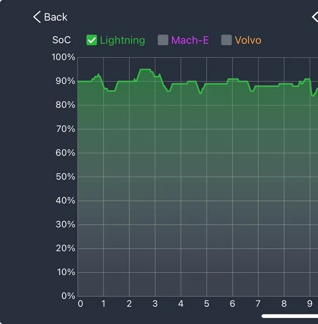 Ford F-150 Lightning Original owner of 22 lariat need help please IMG_2070
