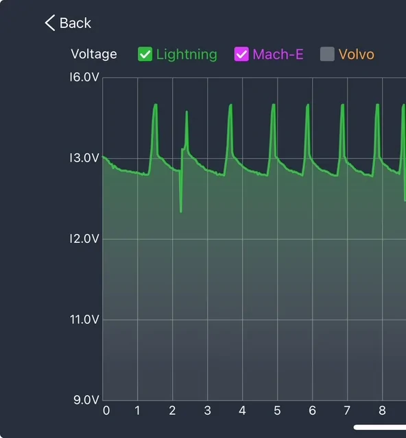 Ford F-150 Lightning Original owner of 22 lariat need help please IMG_2069
