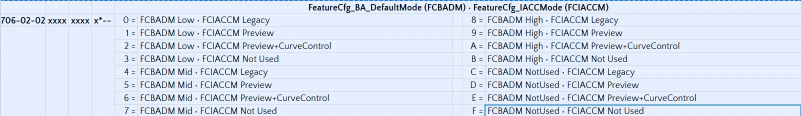 Ford F-150 Lightning Cruise control slows down around curves.  How to disable? 1762885094405-74