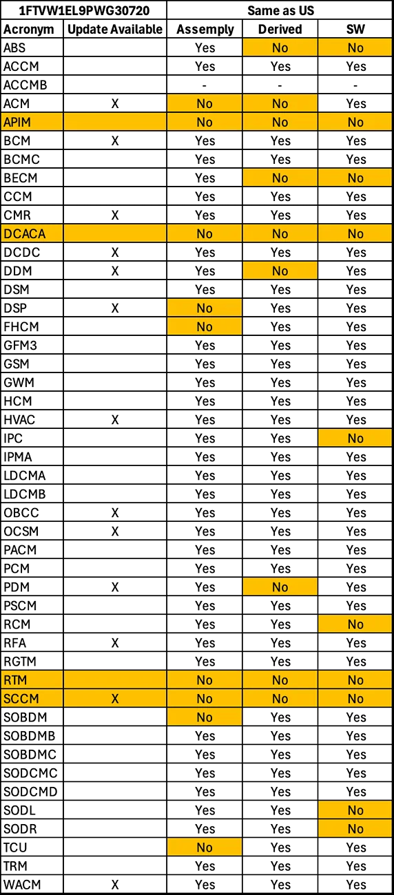 Ford F-150 Lightning Configuration files wanted 1762888763822-pr