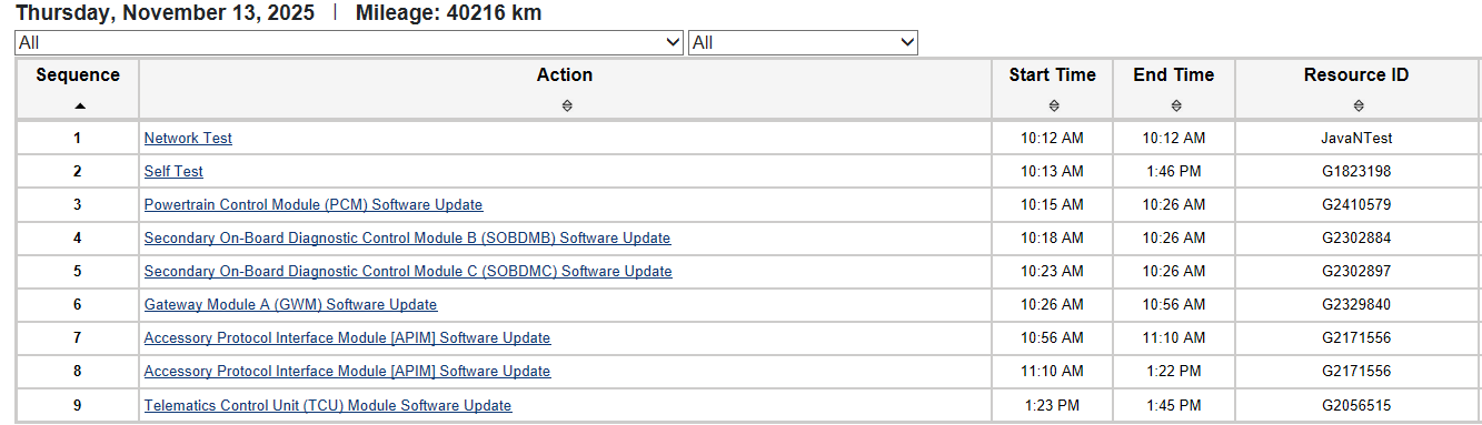 Ford F-150 Lightning Lightning Software Updates using FDRS 1763061163321-l2