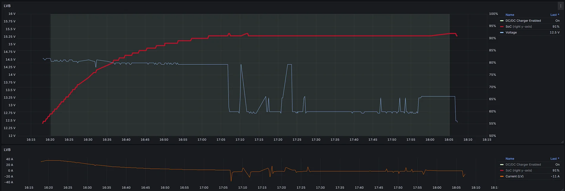 Ford F-150 Lightning 12V battery replacement poll 1763700147695-ch