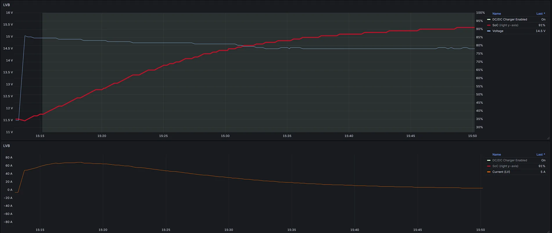 Ford F-150 Lightning 12V battery replacement poll 1763700189826-9