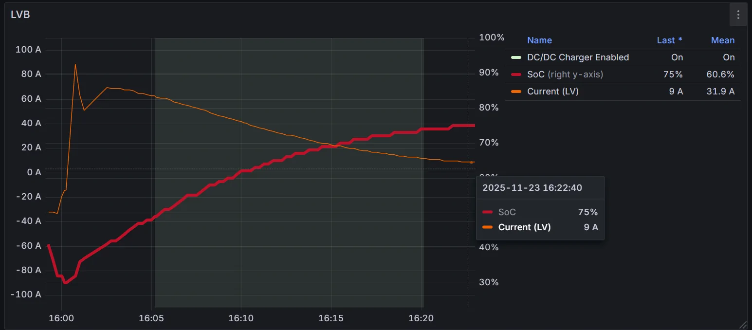 Ford F-150 Lightning 12V battery replacement poll 1763933031302-ek