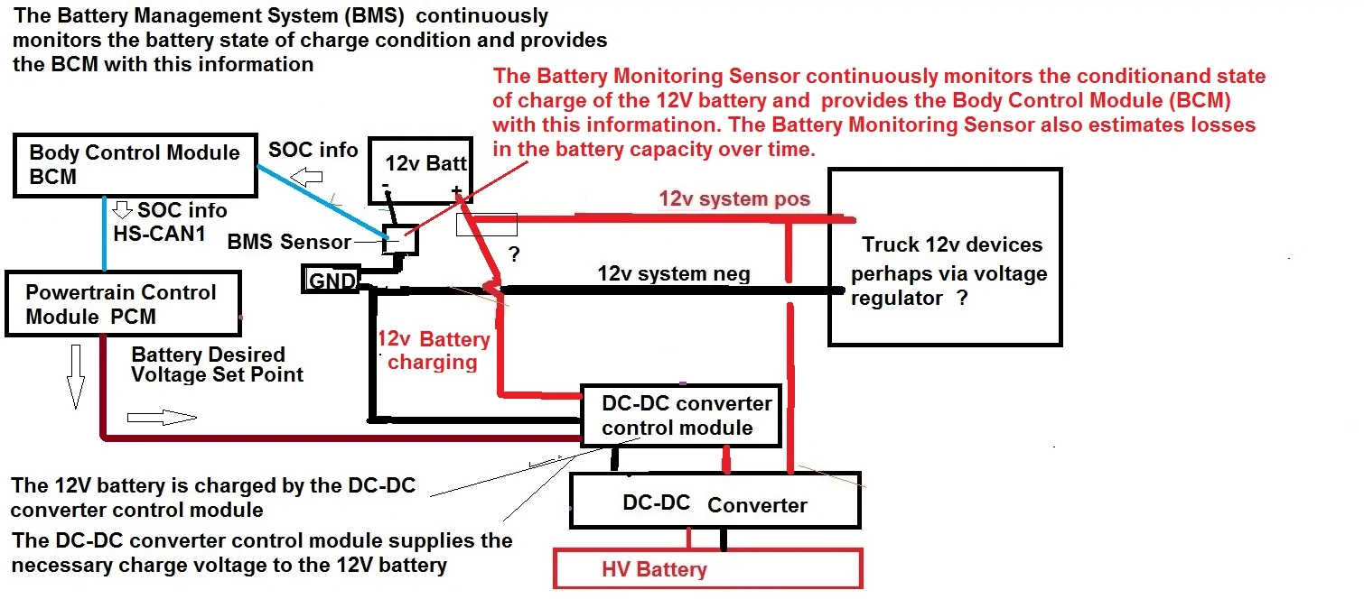 Ford F-150 Lightning 12V battery replacement poll DC-DC-Battery-12v system block diagram
