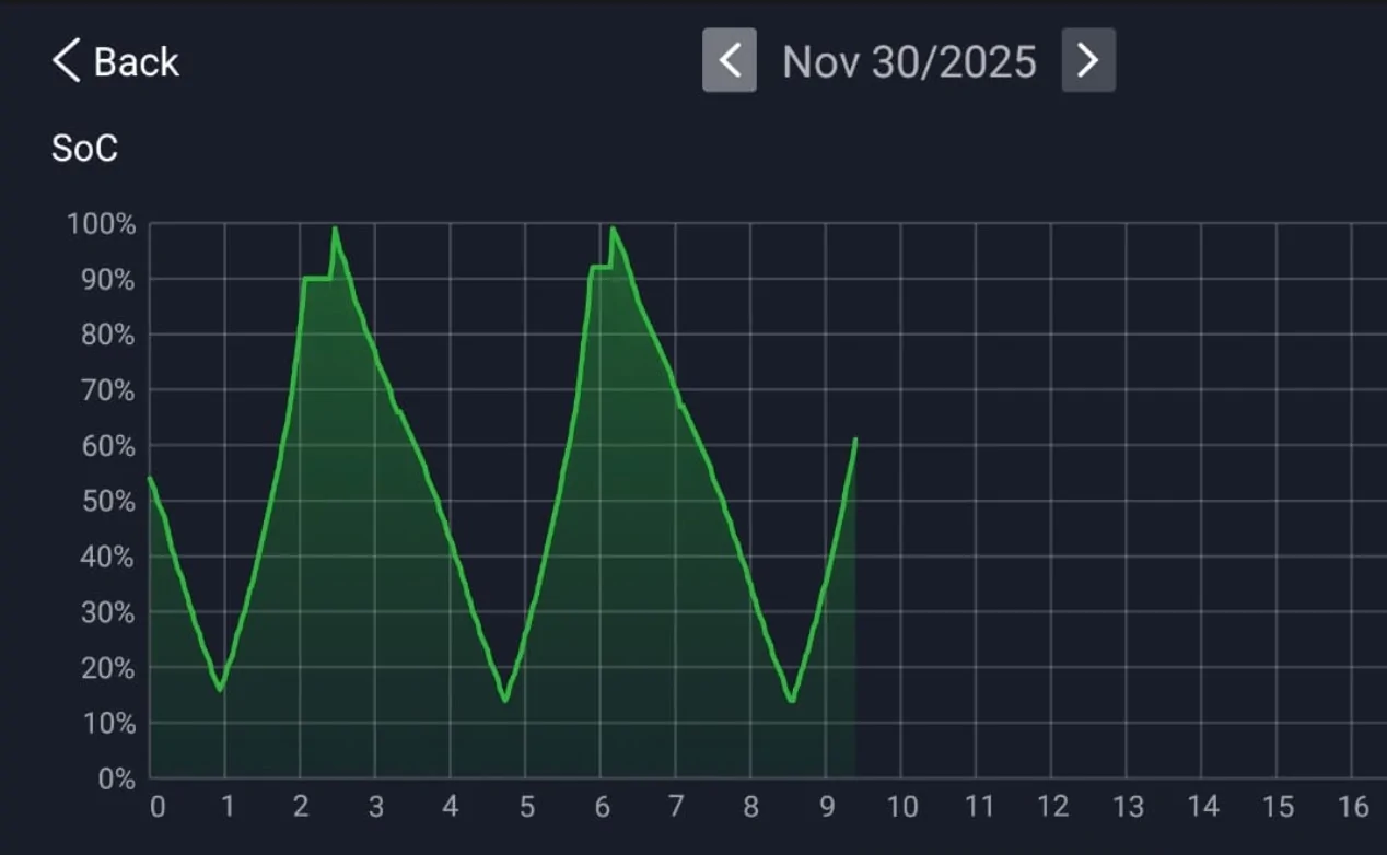 Ford F-150 Lightning "Electrical System Drain. Service Required." DIY Fixes? CleanShot 2025-11-30 at 09.30.49@2x