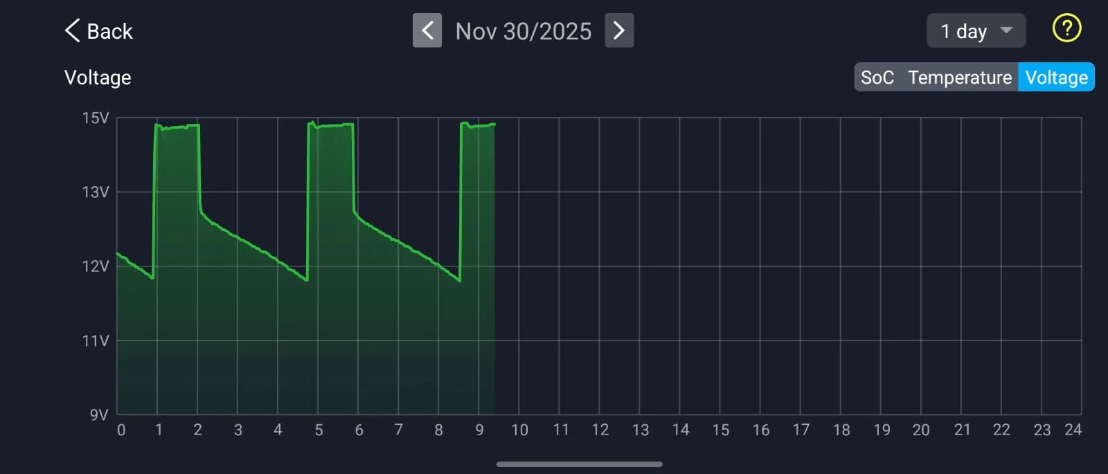 Ford F-150 Lightning "Electrical System Drain. Service Required." DIY Fixes? WhatsApp Image 2025-11-30 at 10.23.25