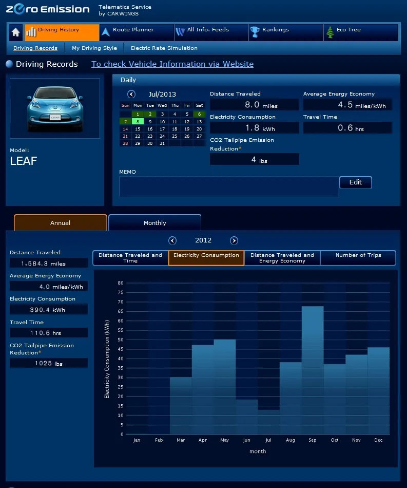 Ford F-150 Lightning Local Home Assistant integration via ESPHome and key fob 2012 Display of Driving Records Elect Consumption