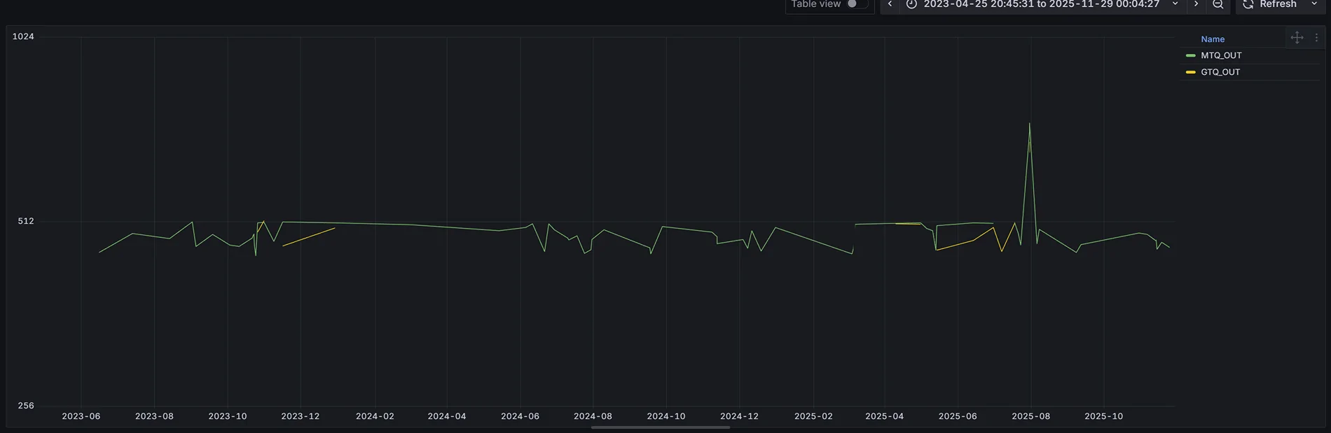 Ford F-150 Lightning Ford and Class Action Lawsuit regarding downgrading Lightning 1764553587599-oa