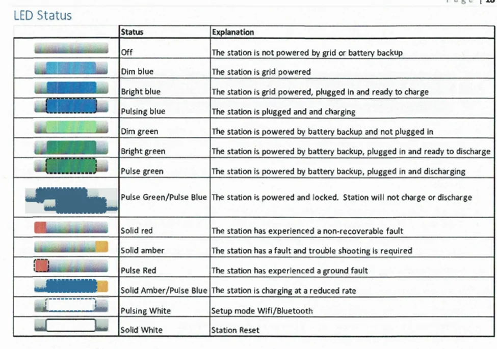 Ford F-150 Lightning Amber Charging Station Pro Fault and Ford Special Needs People in the EV support dept. 1764957963073-2