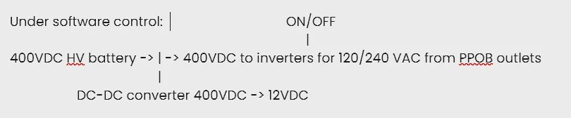 Ford F-150 Lightning Pro Power Onboard Relay Location? PPOB control