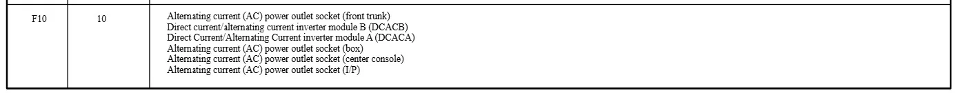 Ford F-150 Lightning Pro Power Onboard Relay Location? outletfus