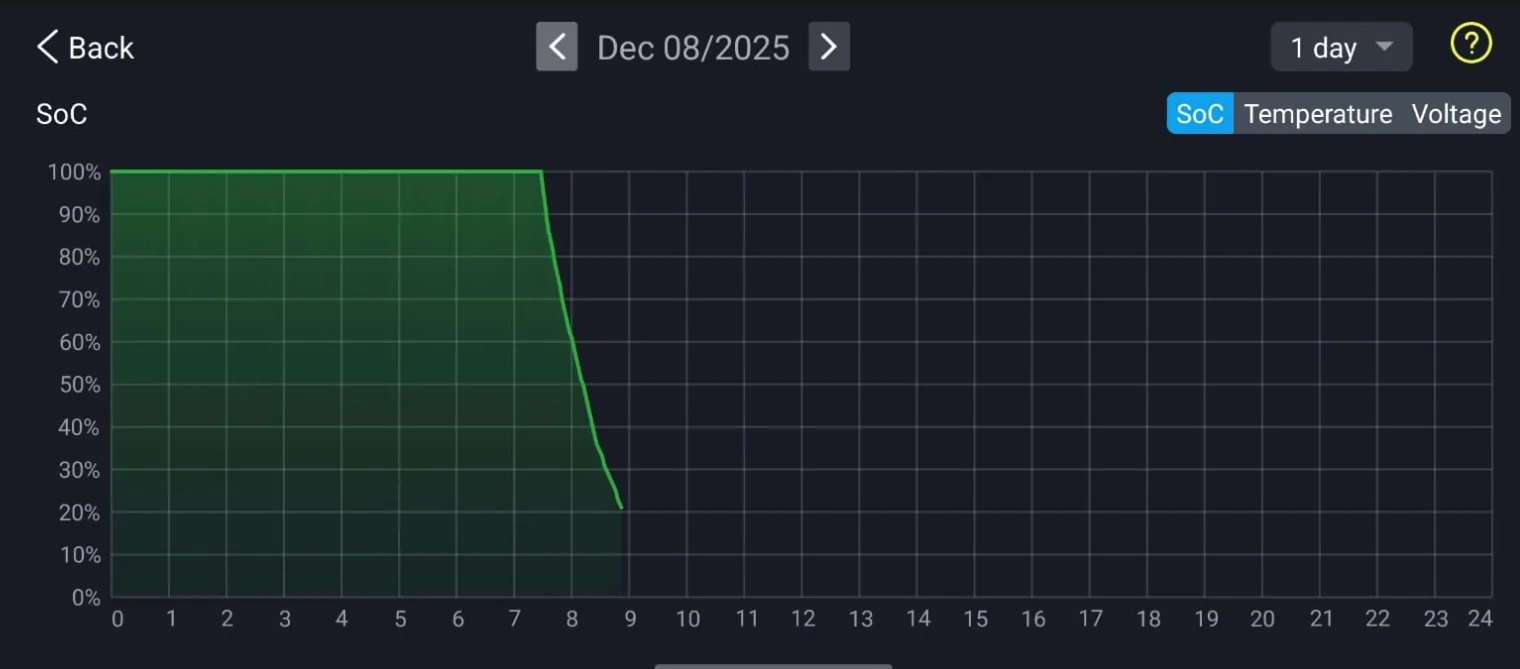 Ford F-150 Lightning "Electrical System Drain. Service Required." DIY Fixes? CleanShot 2025-12-08 at 08.56.37