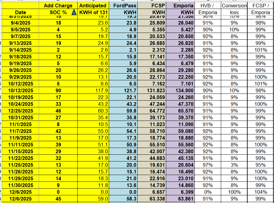 Ford F-150 Lightning CHARGING IN THE WINTER 1765208601464-i0