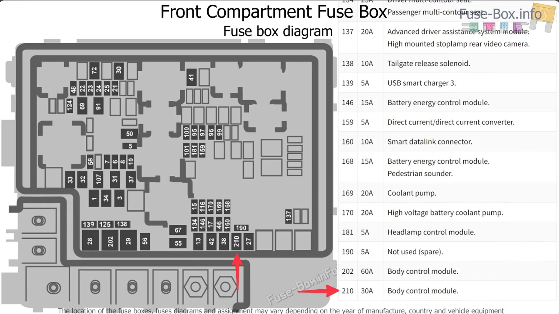 Ford F-150 Lightning "Electrical System Drain. Service Required." DIY Fixes? CleanShot 2025-12-09 at 12.13.38@2x