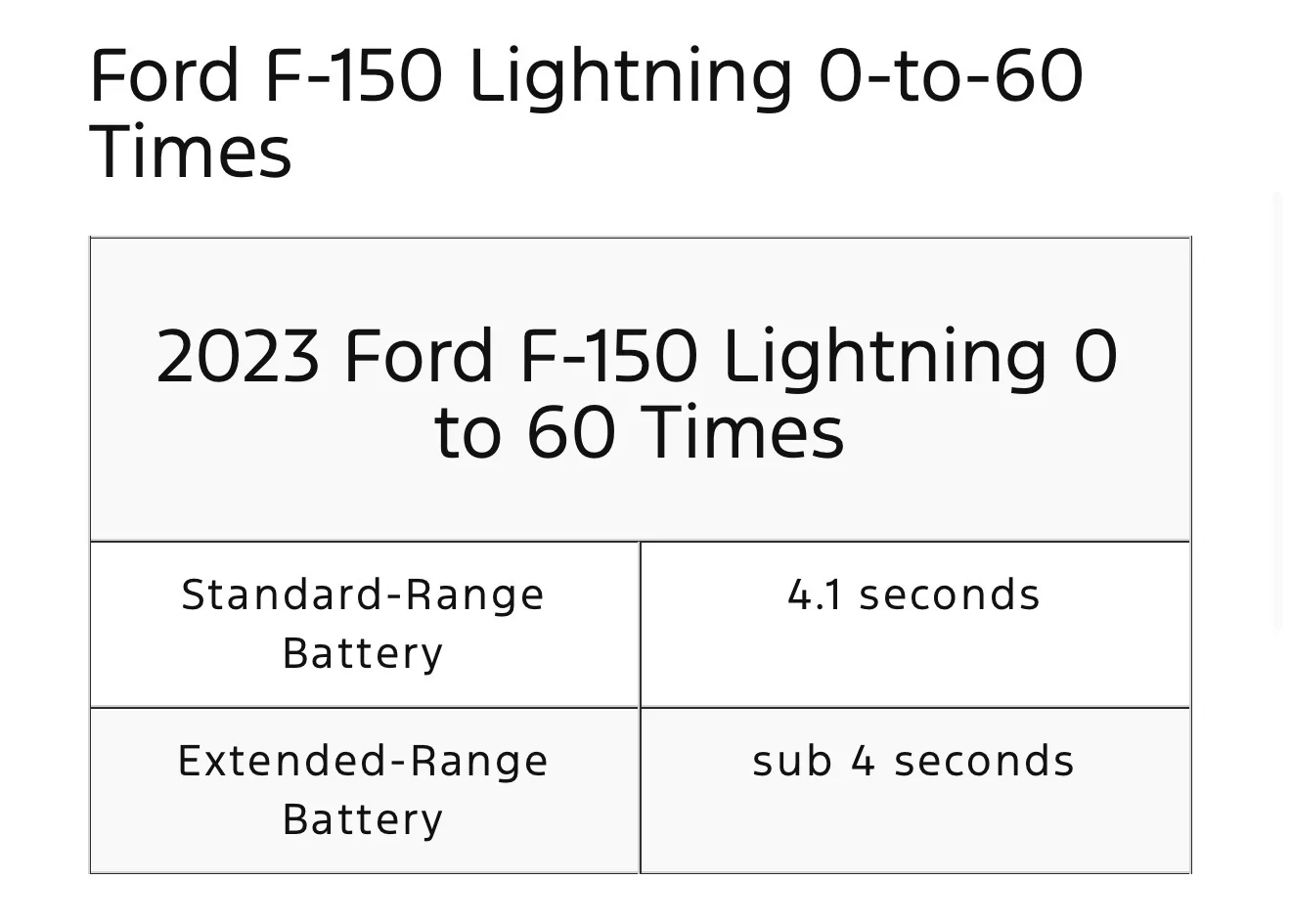 Ford F-150 Lightning Slight Reduction In Acceleration.   Has Anyone Else Experienced This Issue. IMG_8248