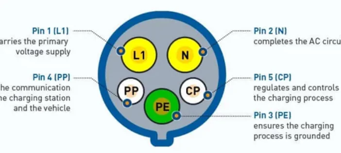 Ford F-150 Lightning Converting a truck to CCS2 Schermafbeelding 2025-12-11 144644