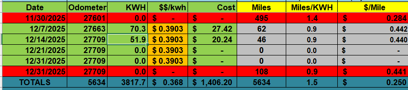 Ford F-150 Lightning CHARGING IN THE WINTER 1765462052096-vk