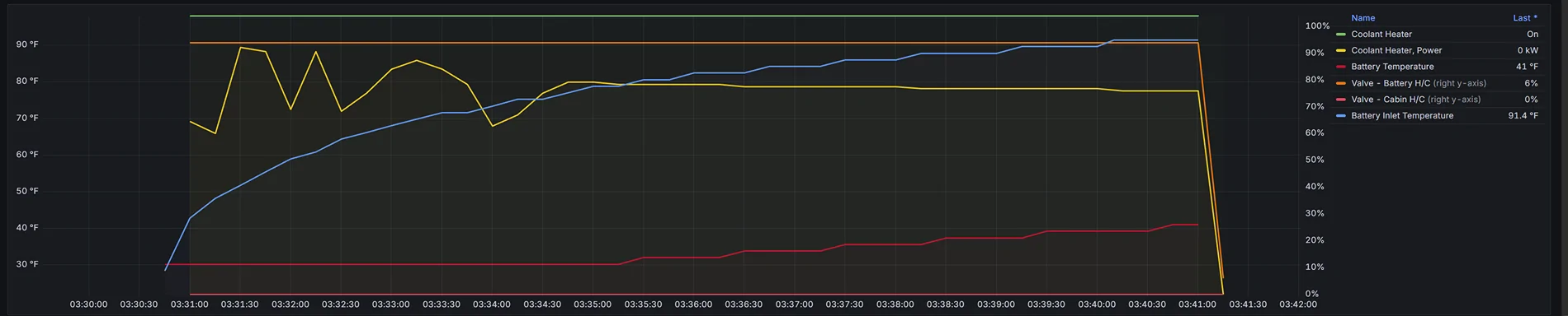 Ford F-150 Lightning CHARGING IN THE WINTER 1765798140621-s