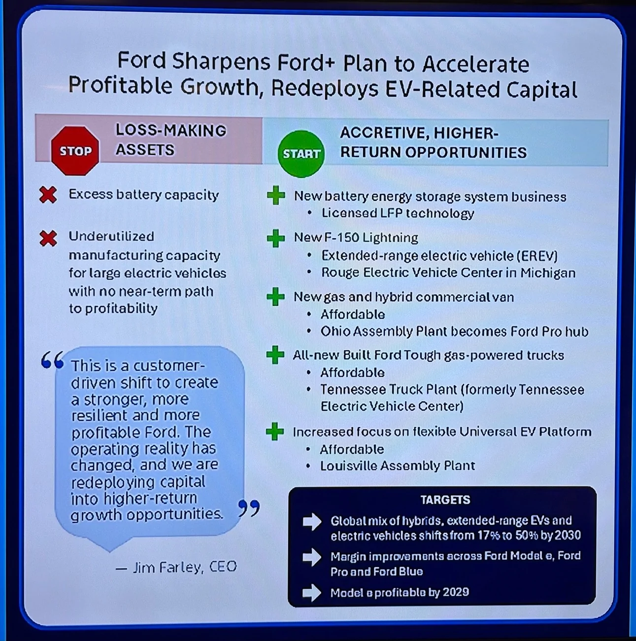 Ford F-150 Lightning Important Update: Ford EV Roadmap & Future of F-150 Lightning (EREV Next Gen Model) - ⛔️ ADMIN WARNING: NO POLITICS IMG_4033