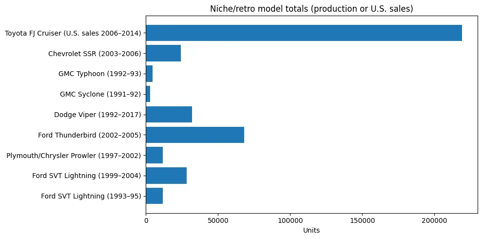 Ford F-150 Lightning Why the Lightning hate? 1766186805490-9