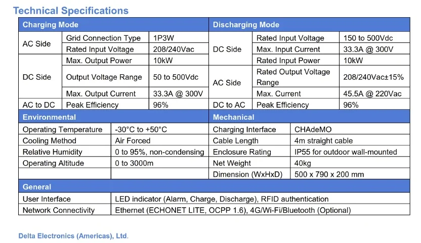 Ford F-150 Lightning Class Action Lawsuit - Home Integration System Delta specs