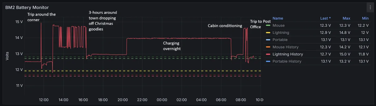 Ford F-150 Lightning Answers to "When does my LVB get charged" (with graph) 1766428384007-kj
