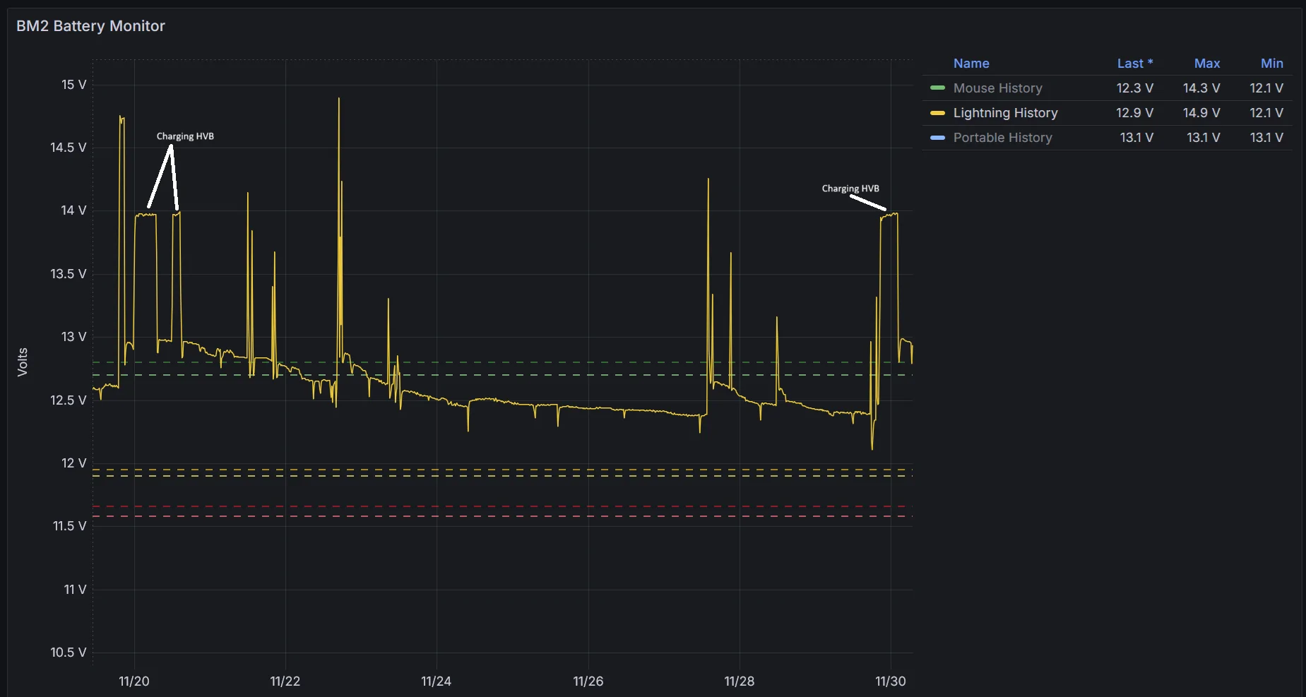 Ford F-150 Lightning Answers to "When does my LVB get charged" (with graph) 1766433462862-z3