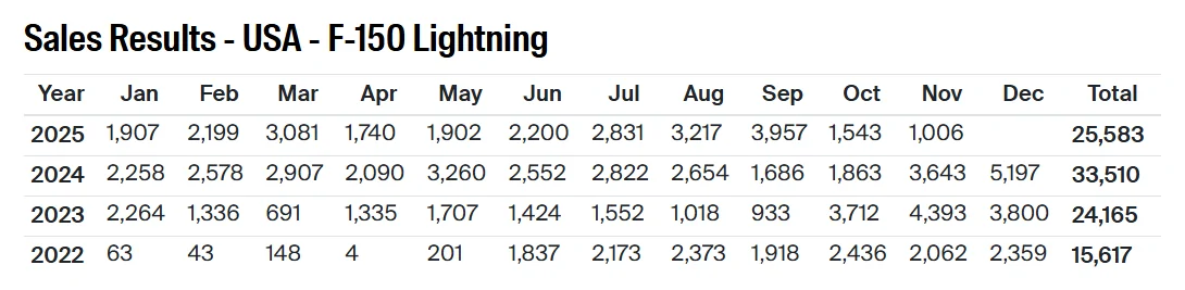 Ford F-150 Lightning Interesting video from Hank Green on the F150L 1766518943855-n5