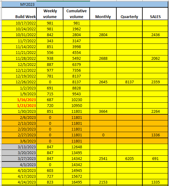 Ford F-150 Lightning Interesting video from Hank Green on the F150L 1766520657622-x5