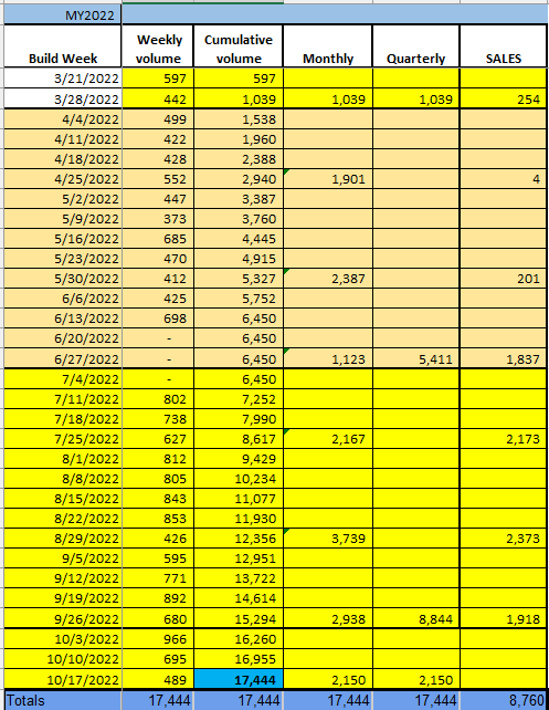 Ford F-150 Lightning Interesting video from Hank Green on the F150L 1766520785010-2e