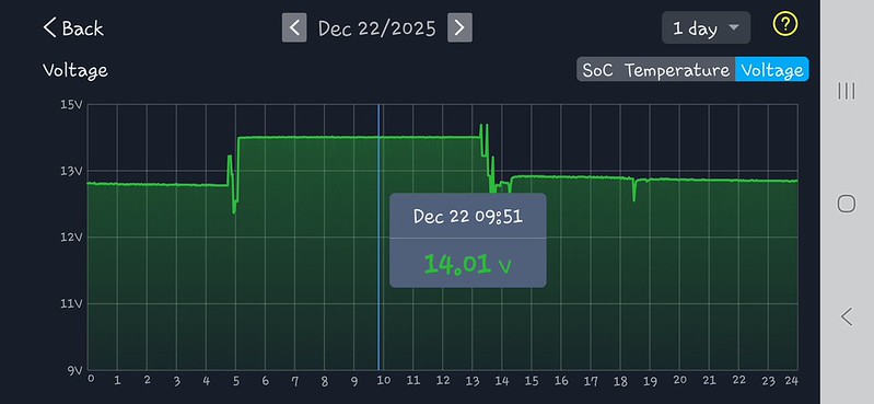Ford F-150 Lightning Answers to "When does my LVB get charged" (with graph) 55002449558_9aa21606ae_c