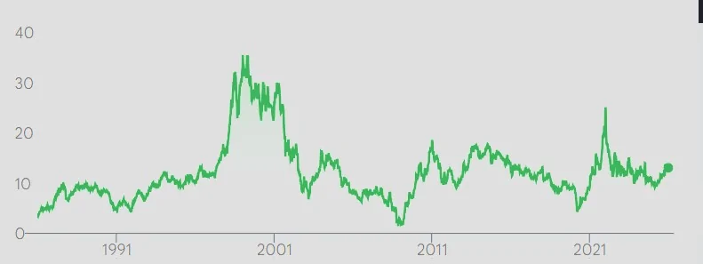 Ford F-150 Lightning Accountants:  How did my Lightning cost $200,000 to build? Ford stock pric