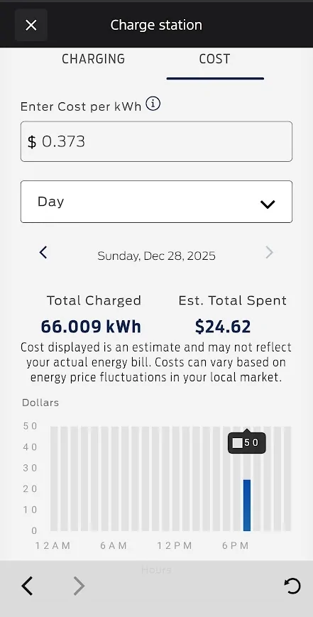 Ford F-150 Lightning Range not close to as advertised 1766969195219-g6