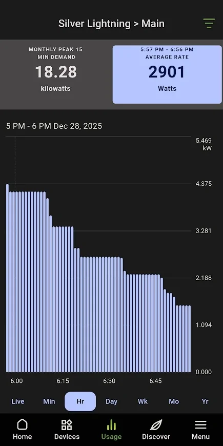 Ford F-150 Lightning Range not close to as advertised 1766969675770-tk