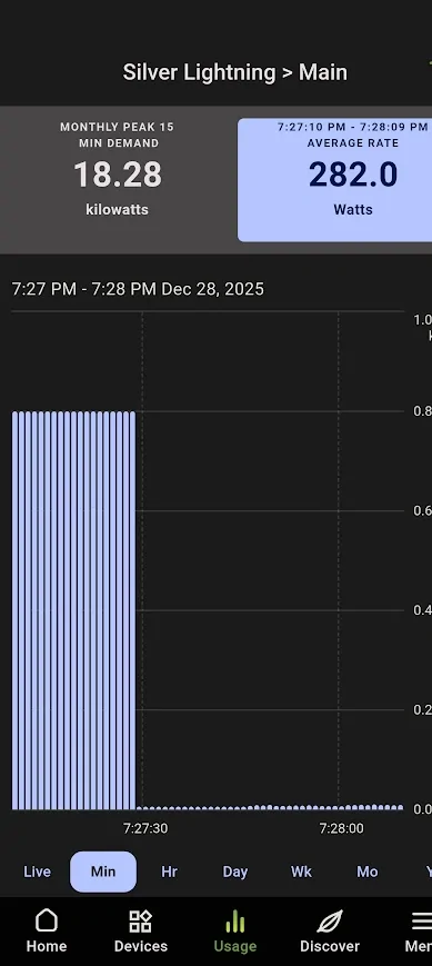 Ford F-150 Lightning Range not close to as advertised 1766969792586-cf
