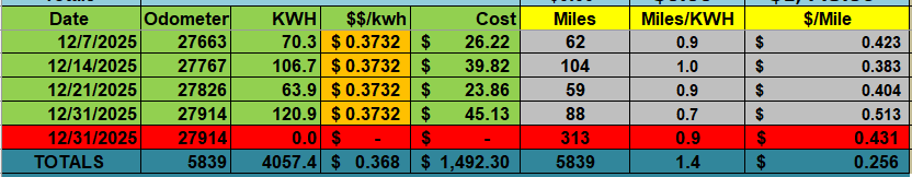 Ford F-150 Lightning Range not close to as advertised 1766970257862-2h