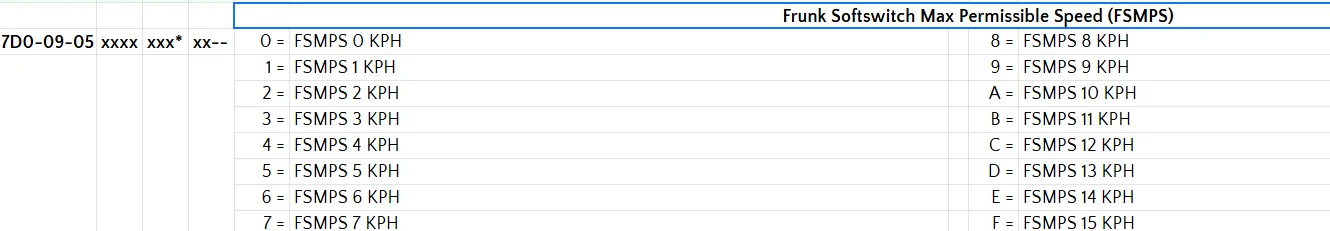 Ford F-150 Lightning F150 Lightning FORScan thread - Version 2 1767227374871-dz