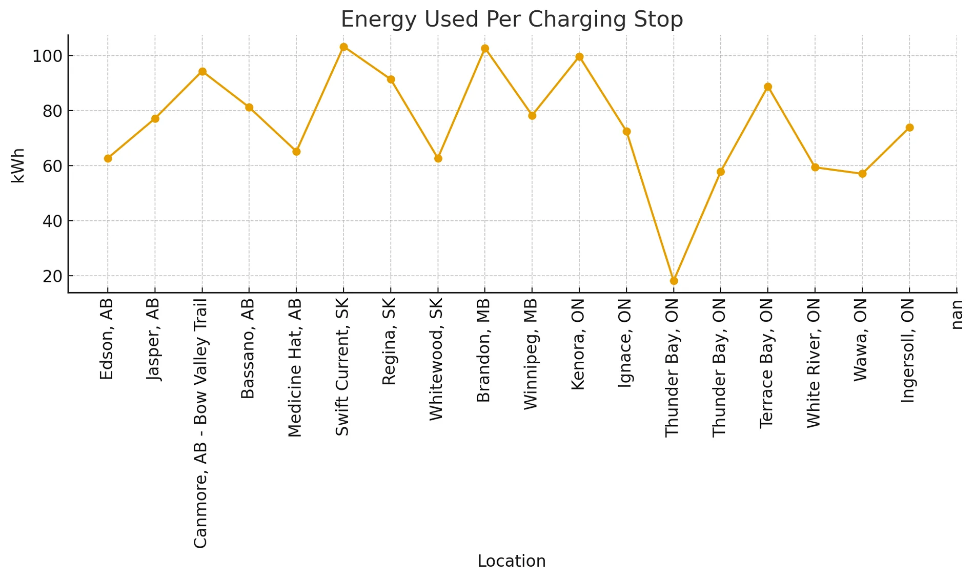 Ford F-150 Lightning High public charger pricing - war on EVs? Energy Used Per Charging Sto