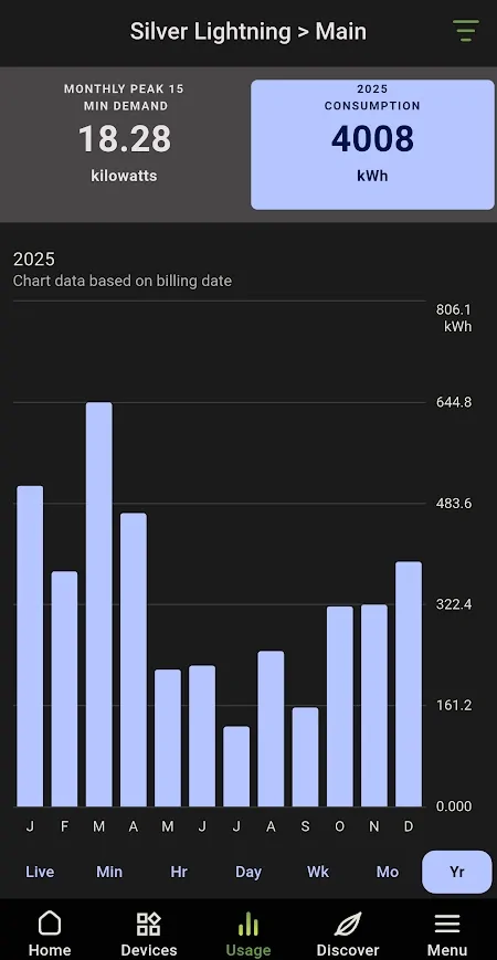 Ford F-150 Lightning Taxman's Lightning Chronology 1767230453622-9v