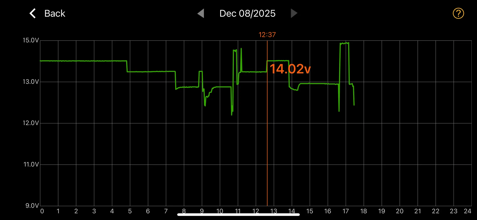 Ford F-150 Lightning Remote Start Issues Post-Update IMG_1106