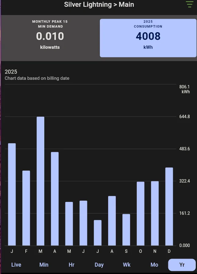 Ford F-150 Lightning Annual Energy Usage - What Was Yours Last Year? 1767375061738-sv