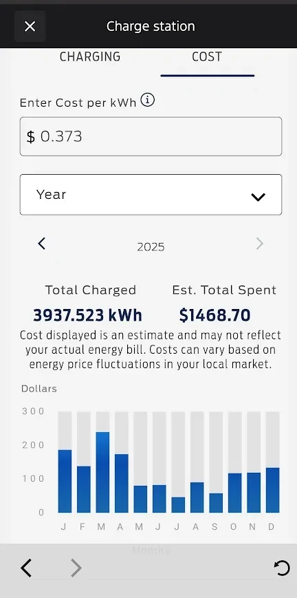 Ford F-150 Lightning Annual Energy Usage - What Was Yours Last Year? 1767375110937-a