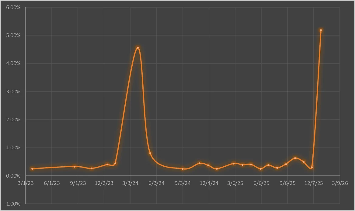 Ford F-150 Lightning Red Truck Icon of Doom and Stop Safely Now {Fixed Post #24} 1767456206602-4s
