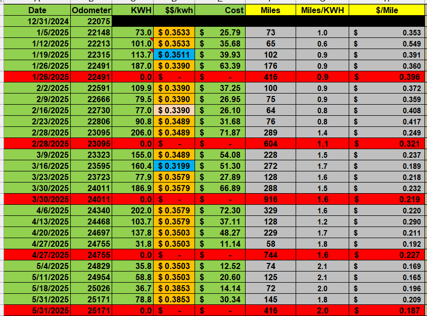 Ford F-150 Lightning Taxman's Lightning Chronology 1767460267151-wz