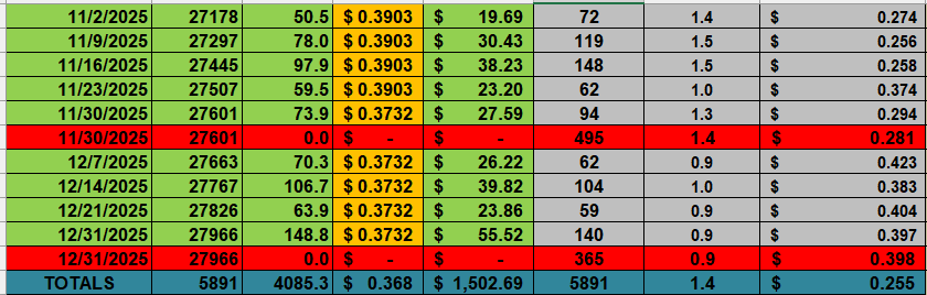 Ford F-150 Lightning Taxman's Lightning Chronology 1767462409177-sr